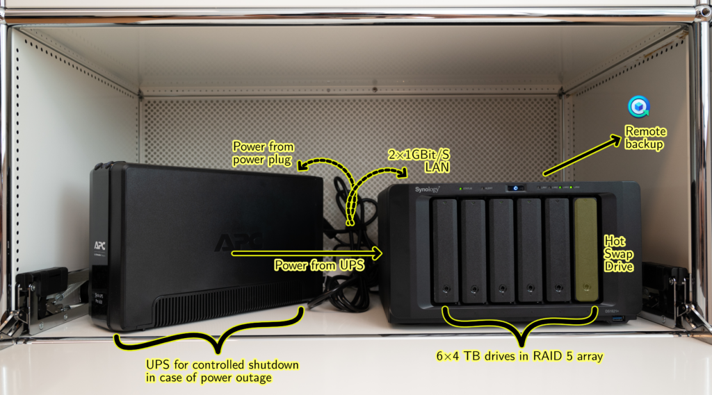 Illustration of my NAS Setup
